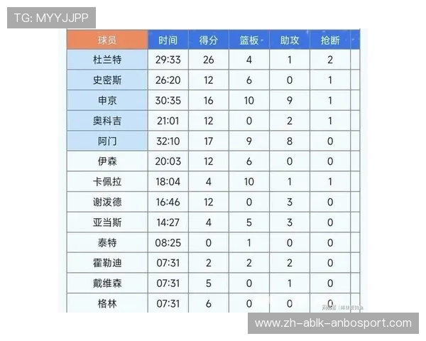 2013年火箭队战绩总结及重要比赛回顾