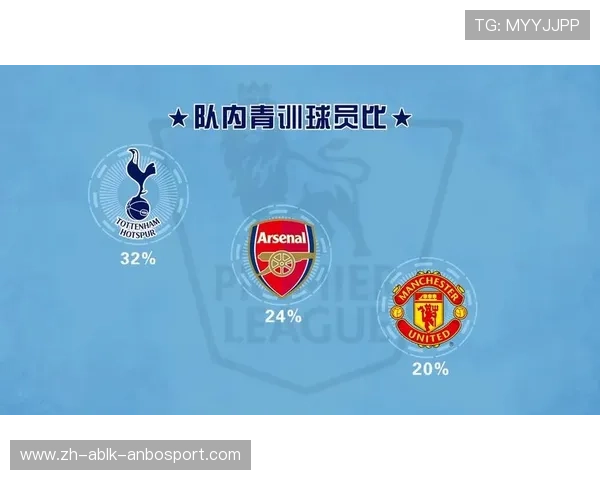 英超球队训练基地设施与青训系统介绍