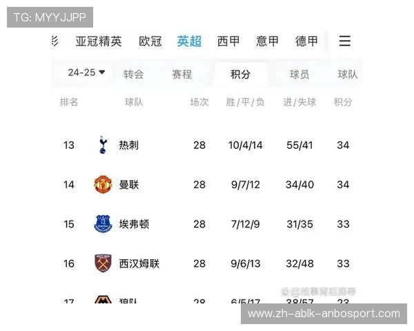 英超最受欢迎的球队排行榜